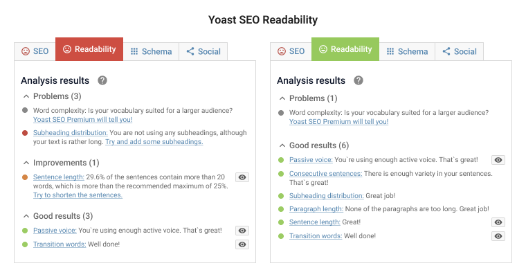 readability with Yoast SEO